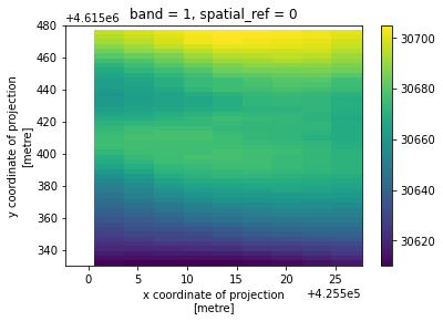 ../_images/examples_clip_geom_17_1.png