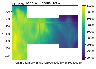 ../_images/examples_clip_geom_4_1.png